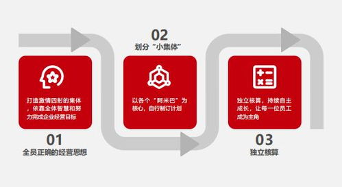疫情下的中小企業破局之道 比佛利管理咨詢解析阿米巴經營模式