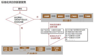賽普管理咨詢 深耕房地產管理咨詢的行業引領者